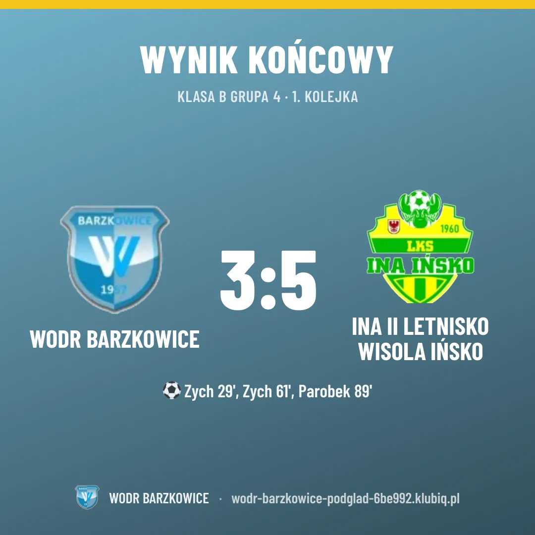 WODR Barzkowice 3:5 Ina II Letnisko Wisola Ińsko